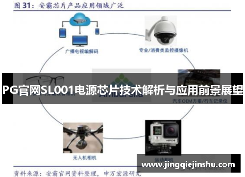 PG官网SL001电源芯片技术解析与应用前景展望